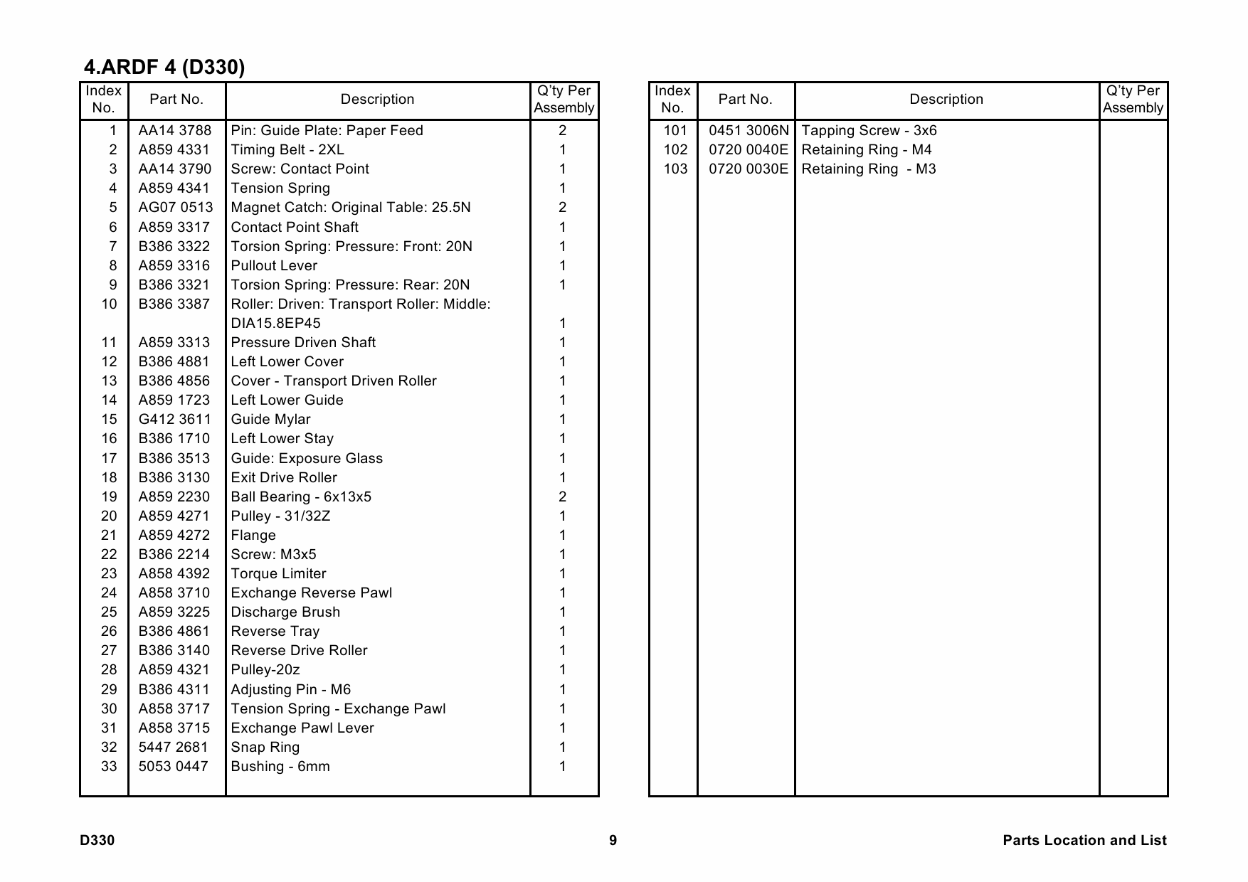 RICOH Options D330 ARDF-DF3020 Parts Catalog PDF download-6 RICOH Options D330 ARDF-DF3020 Parts Catalog PDF download-6